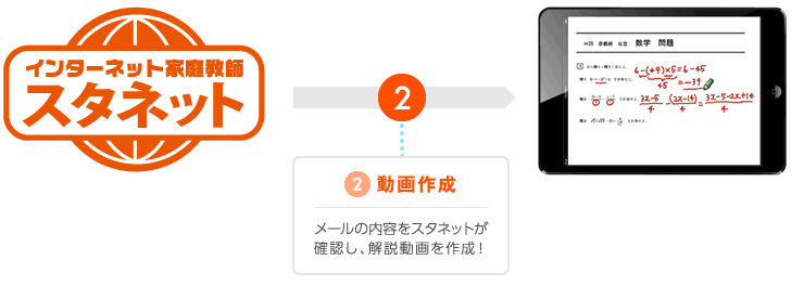 スタネットの利用法2