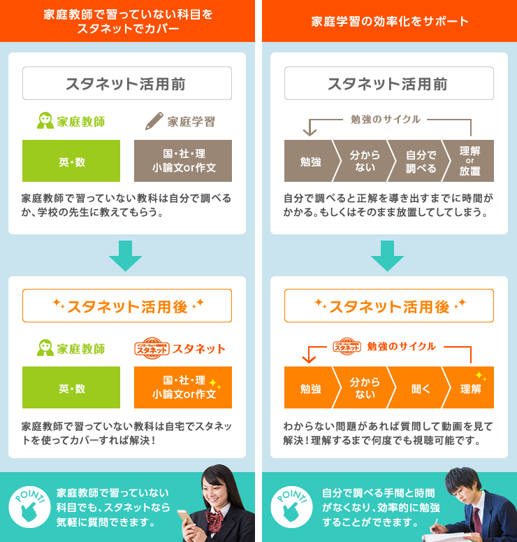 スタネットの活用方法