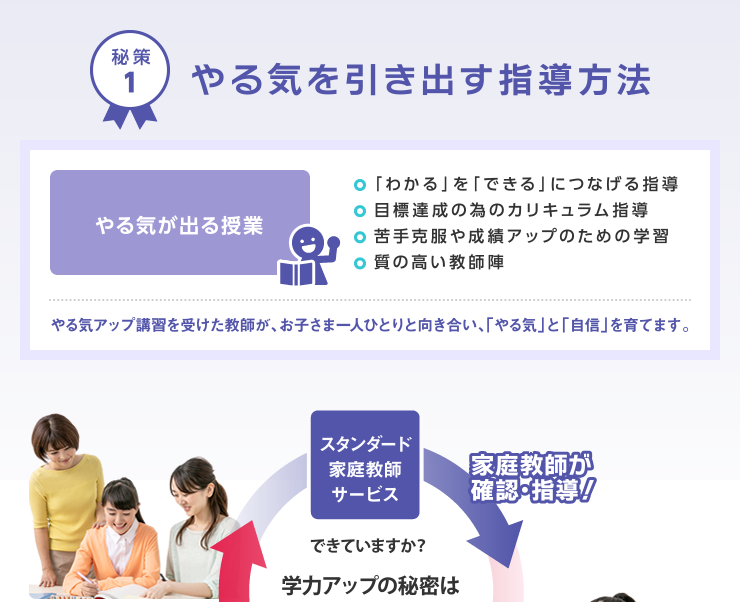 やる気を引き出す指導方法